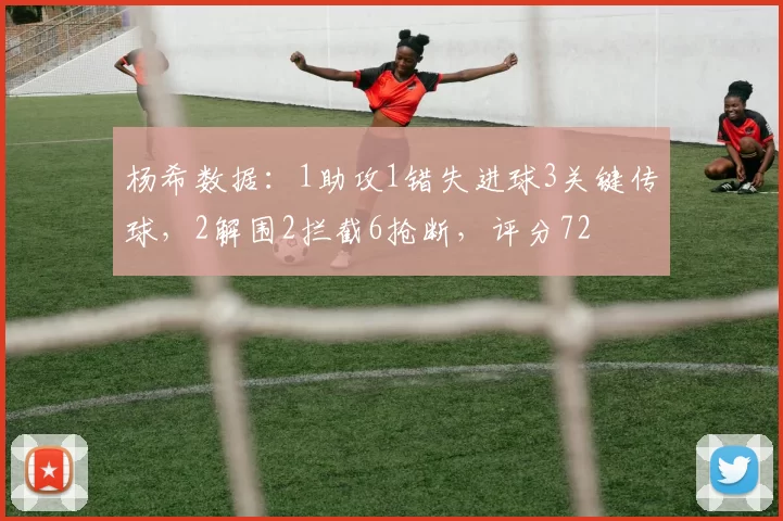 杨希数据：1助攻1错失进球3关键传球，2解围2拦截6抢断，评分72